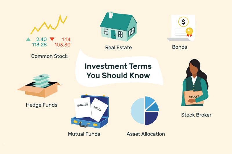 investing-terms-you-should-know-356338_FINAL-5c5af82146e0fb0001be7b2c